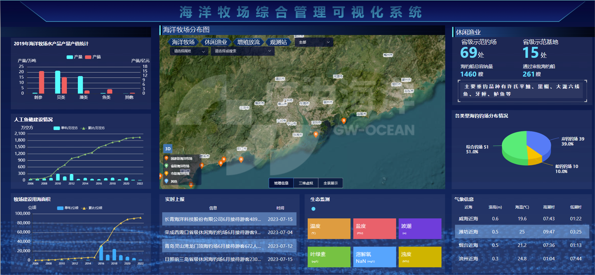 海洋牧场综合管理系统平台界面
