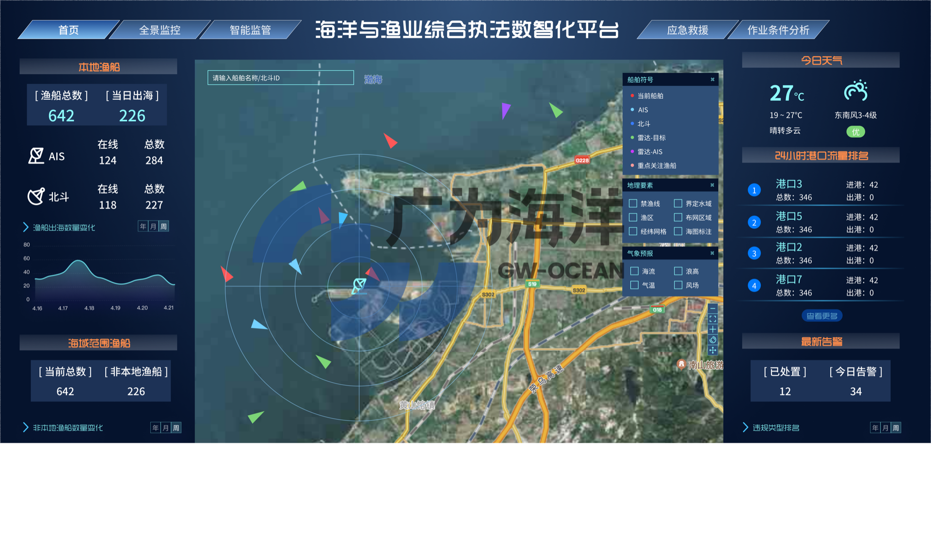 智慧渔港综合管理系统
