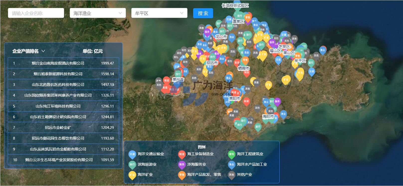 海洋经济运行监测及评估分析系统应用场景