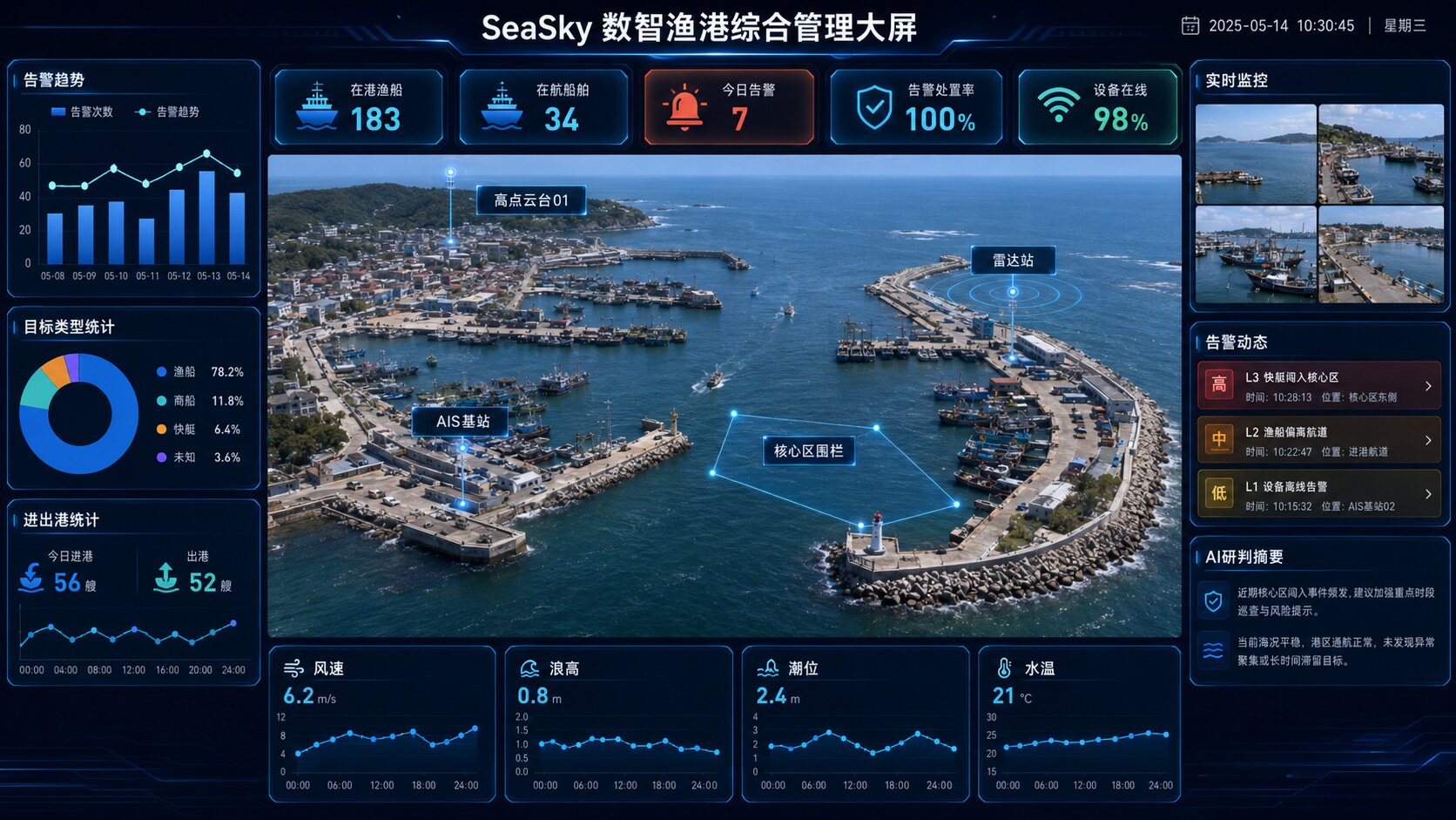 数智渔港综合管理指挥大屏效果示意