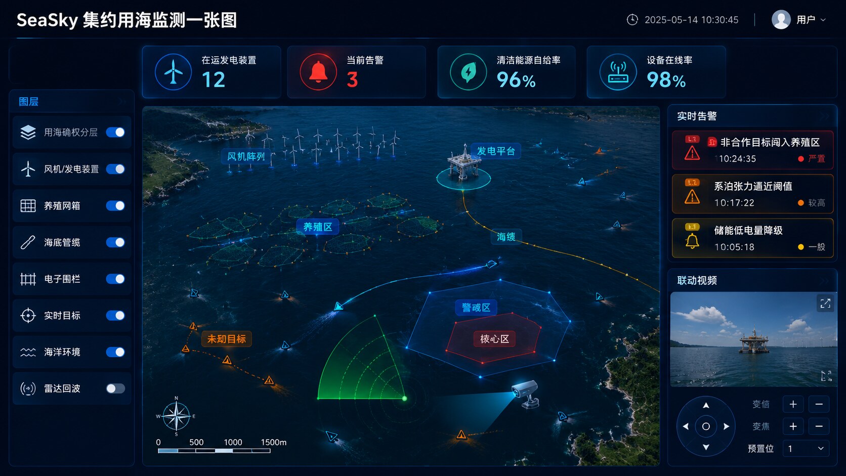 集约用海监测一张图界面示意（用海确权分层、目标态势、联动视频）